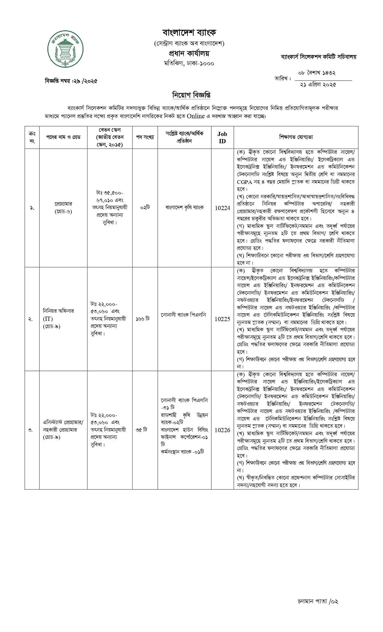 Bangladesh Bank Job Cicular 2025