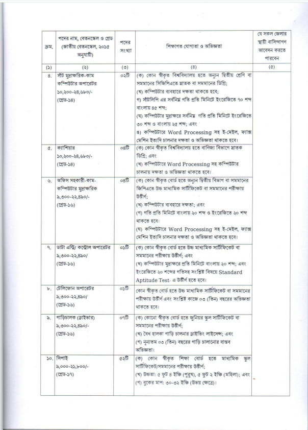 CEVDSC Job CIrcular 2025